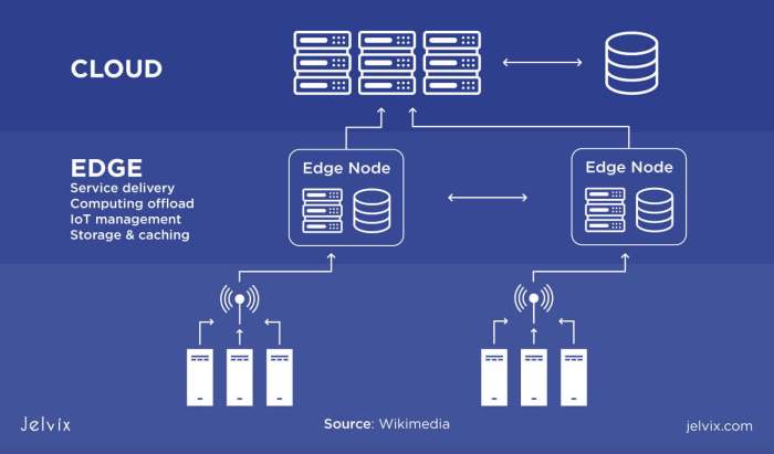 Edge computing advantages