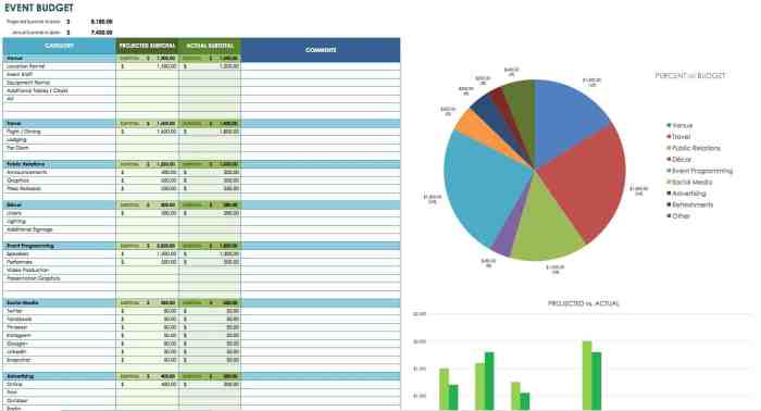 Developing a Marketing Budget