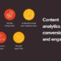 Using Analytics to Measure Content Success