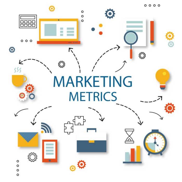 Tracking Marketing Metrics Effectively