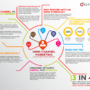 Developing an Omnichannel Marketing Strategy