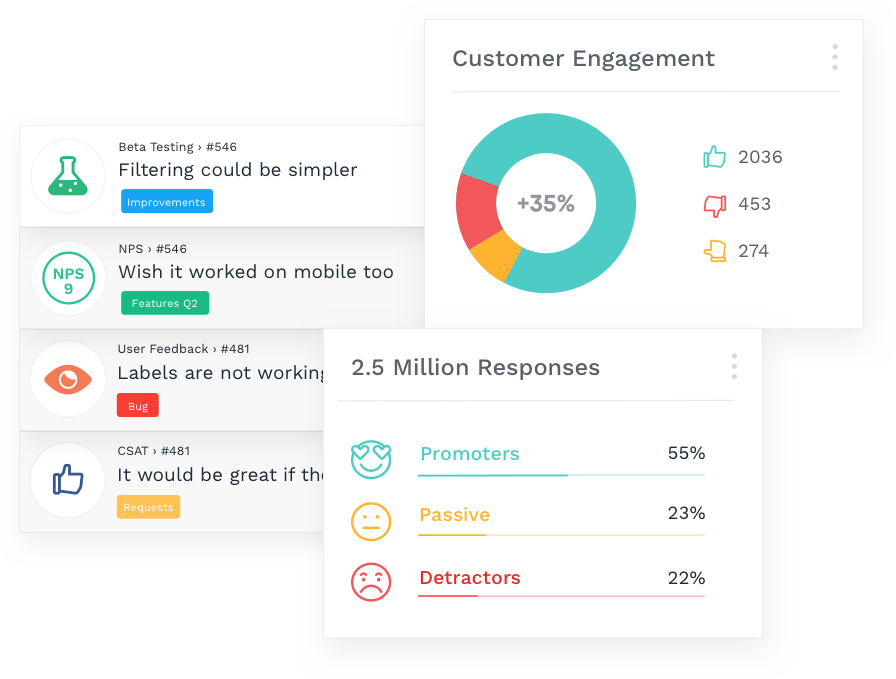 Understanding Customer Feedback Metrics