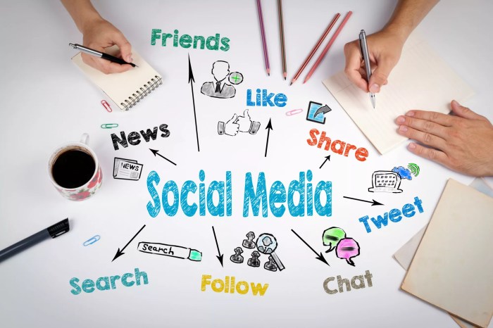 Using Social Media for Brand Awareness